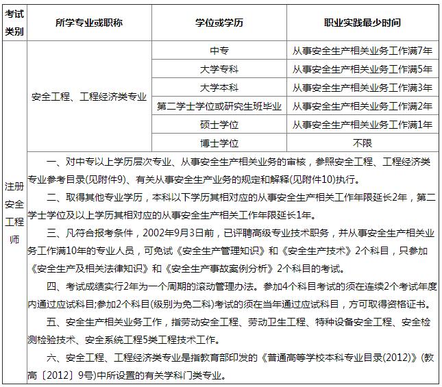 吉林報(bào)名條件.jpg