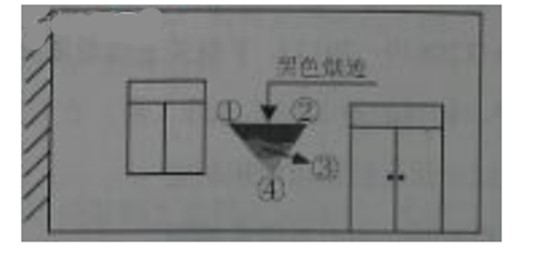 管理知識第四天3.jpg
