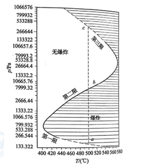 安全生產(chǎn)技術(shù)第二天15.jpg