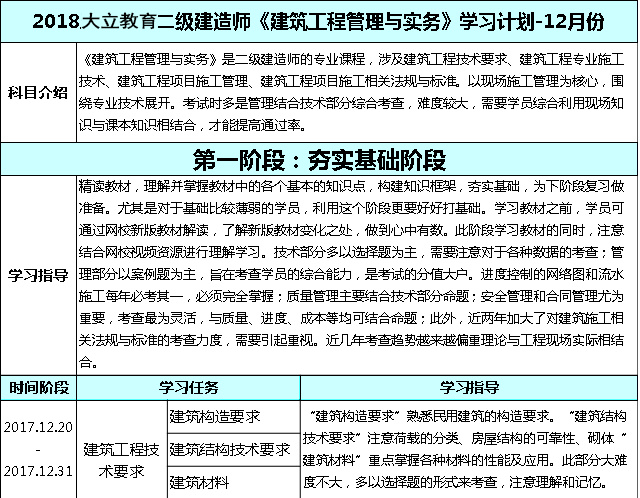 2018年二級建造師考試建筑實務詳細學習計劃.png