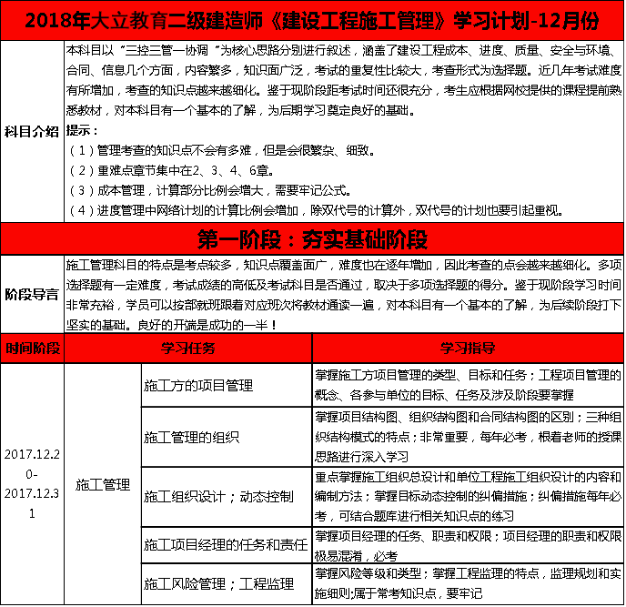2018年二級建造師考試施工管理詳細(xì)學(xué)習(xí)計劃.png