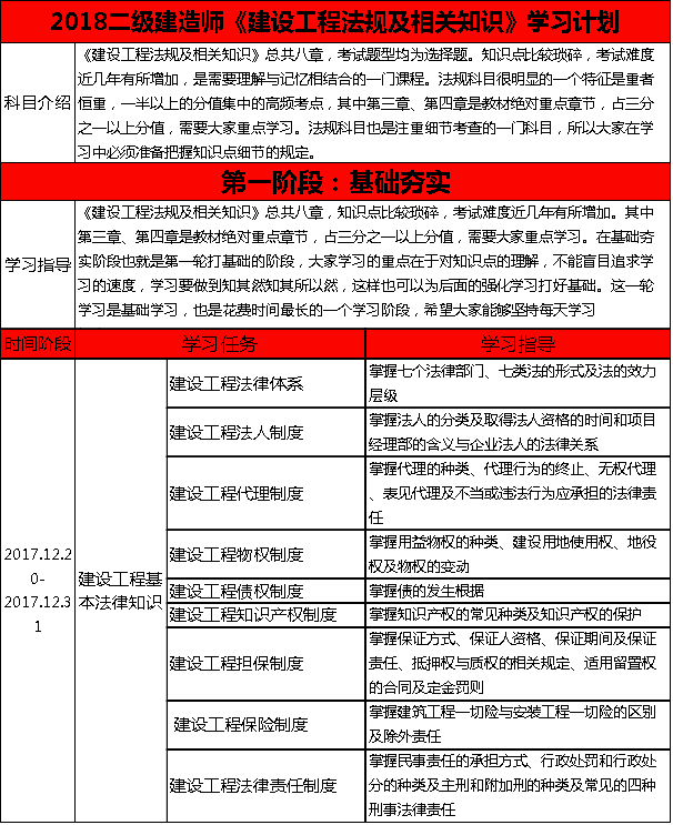 2018年二級(jí)建造師考試法律法規(guī)詳細(xì)學(xué)習(xí)計(jì)劃.png