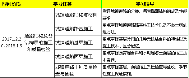 2018年二級建造師市考試政實務(wù)學(xué)習(xí)計劃2.png