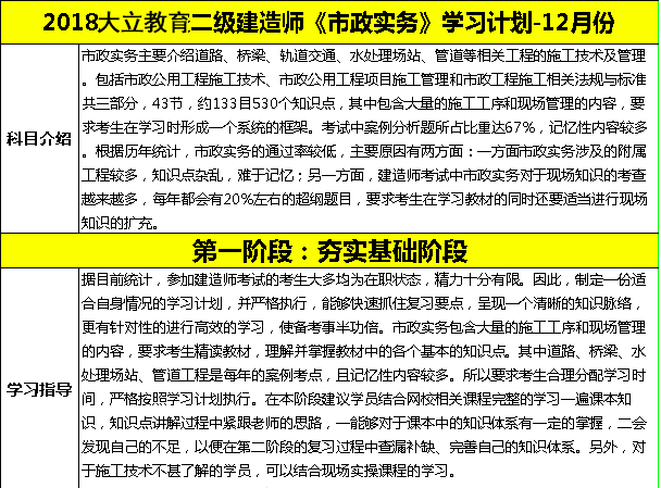 2018年二級建造師考試市政實務(wù)詳細學(xué)習(xí)計劃.png
