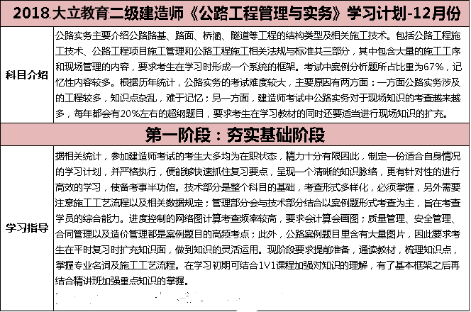 2018年二級(jí)建造師考試公路實(shí)務(wù)學(xué)習(xí)計(jì)劃.png