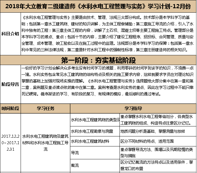 2018年二級建造師考試水利水電學(xué)習(xí)計劃.png