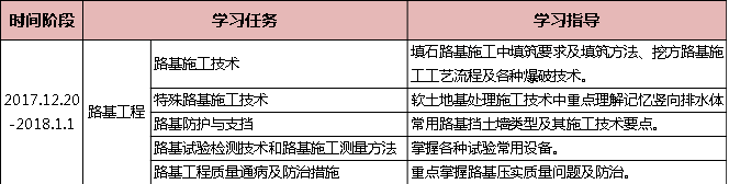 2018年二級(jí)建造師考試公路實(shí)務(wù)學(xué)習(xí)計(jì)劃1.png