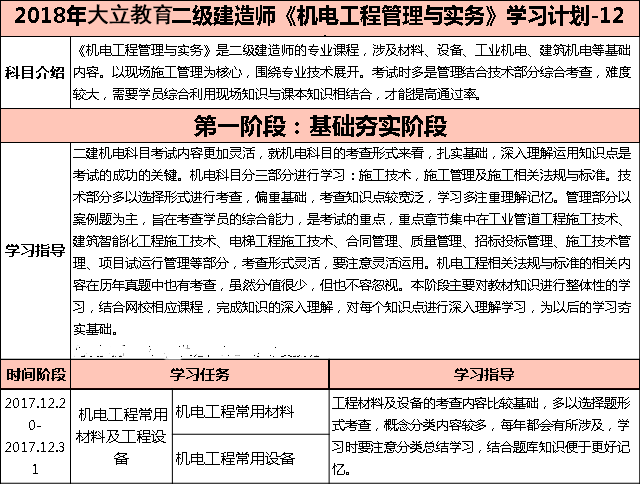 2018年二級建造師考試機電實務學習計劃.png