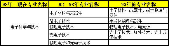 2018年二級(jí)建造師考試報(bào)名條件專業(yè)4.png