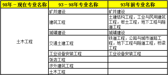 2018年二級(jí)建造師考試報(bào)名條件專業(yè)1.png
