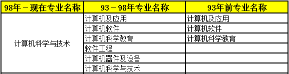 2018年二級建造師考試報名條件專業(yè)5.png