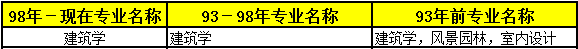 2018年二級建造師考試報名條件專業(yè)2.png