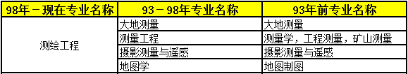 2018年二級(jí)建造師考試報(bào)名條件專業(yè)9.png