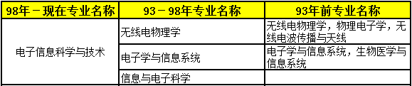 2018年二級(jí)建造師考試報(bào)名條件專業(yè)3.png