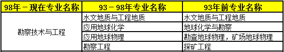 2018年二級建造師考試報名條件專業(yè)8.png