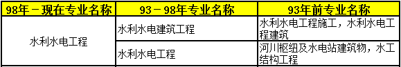 2018年二級建造師考試報(bào)名條件專業(yè)13.png