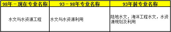 2018年二級(jí)建造師考試報(bào)名條件專(zhuān)業(yè)14.png