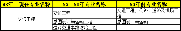 2018年二級(jí)建造師考試報(bào)名條件專業(yè)10.png