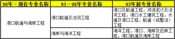 2018年二級建造師考試報名條件專業(yè)11.png