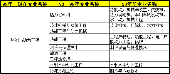 2018年二級建造師考試報(bào)名條件專業(yè)15.png