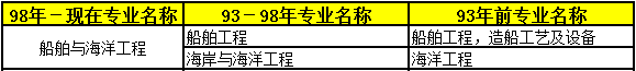 2018年二級建造師考試報名條件專業(yè)12.png