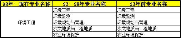 2018年二級(jí)建造師考試報(bào)名條件專業(yè)17.png