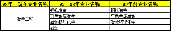 2018年二級建造師考試報名條件專業(yè)16.png