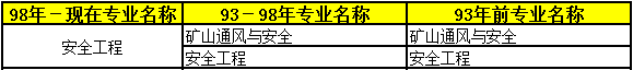 2018年二級(jí)建造師考試報(bào)名條件專業(yè)18.png