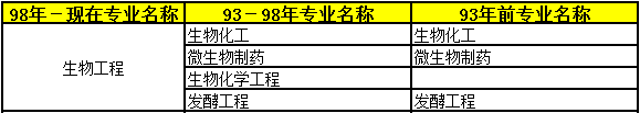 2018年二級(jí)建造師考試報(bào)名條件25.png