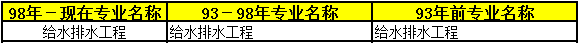 2018年二級(jí)建造師考試報(bào)名條件27.png