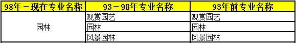 2018年二級建造師考試報名條件46.png