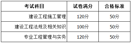 廣西2017年二級建造師考試合格標(biāo)準(zhǔn).png