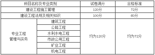 山西2017年二級(jí)建造師考試合格標(biāo)準(zhǔn).png