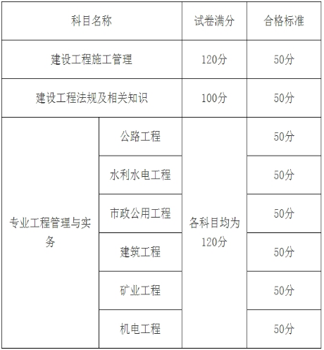 廣西2017年二級建造師考試合格標(biāo)準(zhǔn).png