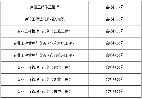 上海2017年二級建造師考試合格標準.png