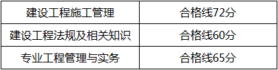 江西2017年二級建造師考試合格標準.png