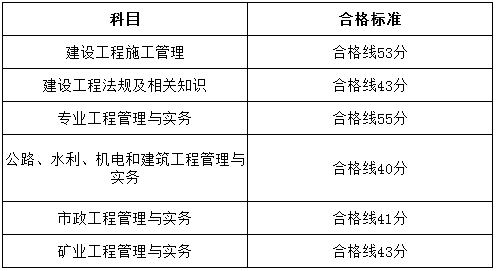 貴州2017年二級建造師考試合格標(biāo)準(zhǔn).png