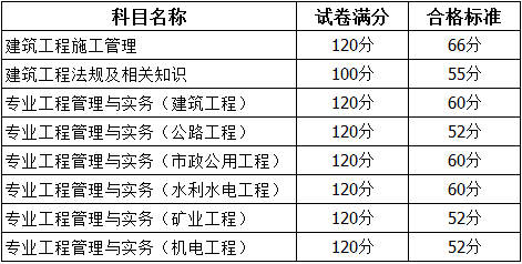 青海2017年二級(jí)建造師考試合格標(biāo)準(zhǔn).png