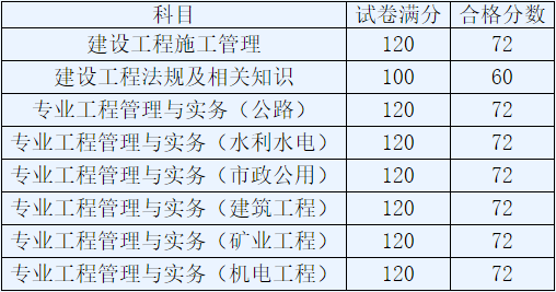 2018年二級(jí)建造師考試合格標(biāo)準(zhǔn).png