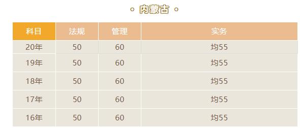 2021年內(nèi)蒙古二級(jí)建造師合格標(biāo)準(zhǔn)