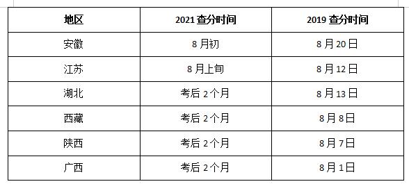 2021二級建造師成績查詢時(shí)間