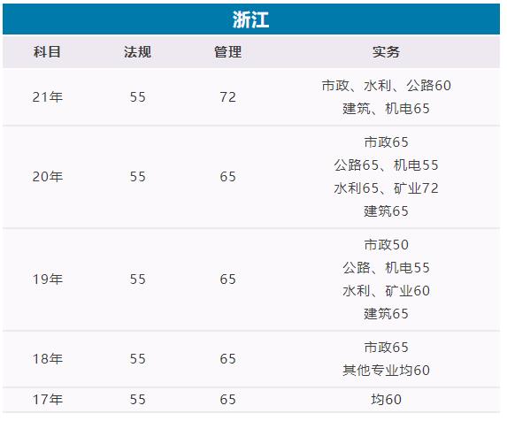 浙江二建合格標(biāo)準(zhǔn)