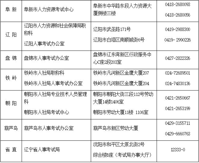 全省人事考試資格審查及現(xiàn)場確認咨詢電話2.png