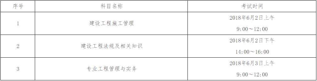 海南2018年二級建造師考試通知.png