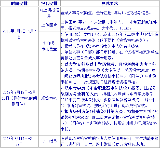 北京2018年二級建造師考試報名通知2.png