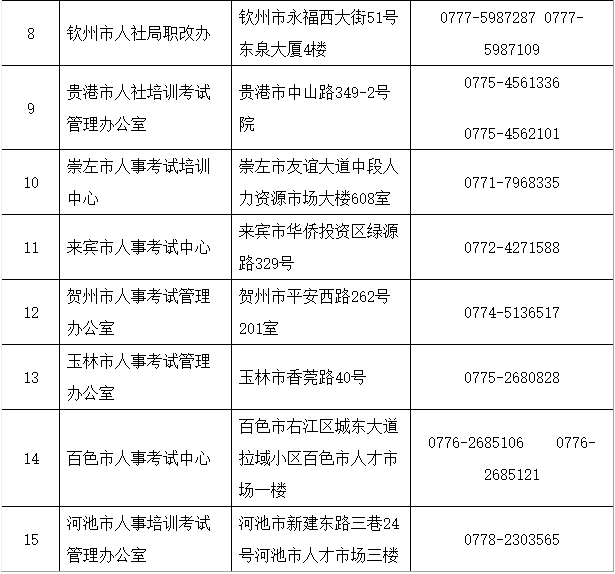 廣西2018年二級建造師考試報名通知3.png