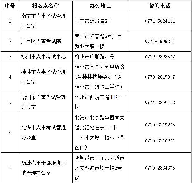 廣西2018年二級建造師考試報名通知2.png