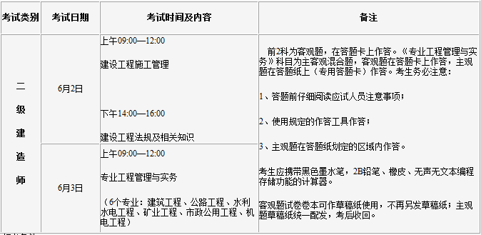 2018年二級(jí)建造師考試報(bào)名通知2.png