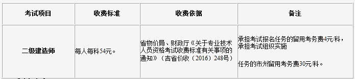 2018年二級(jí)建造師考試報(bào)名通知1.png