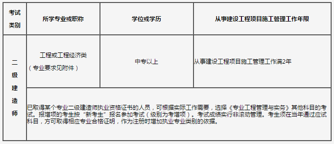 2019吉林二建考試報(bào)考條件.png